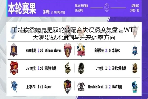 王楚钦梁靖崑男双轮转配合失误深度复盘：WTT大满贯战术漏洞与未来调整方向